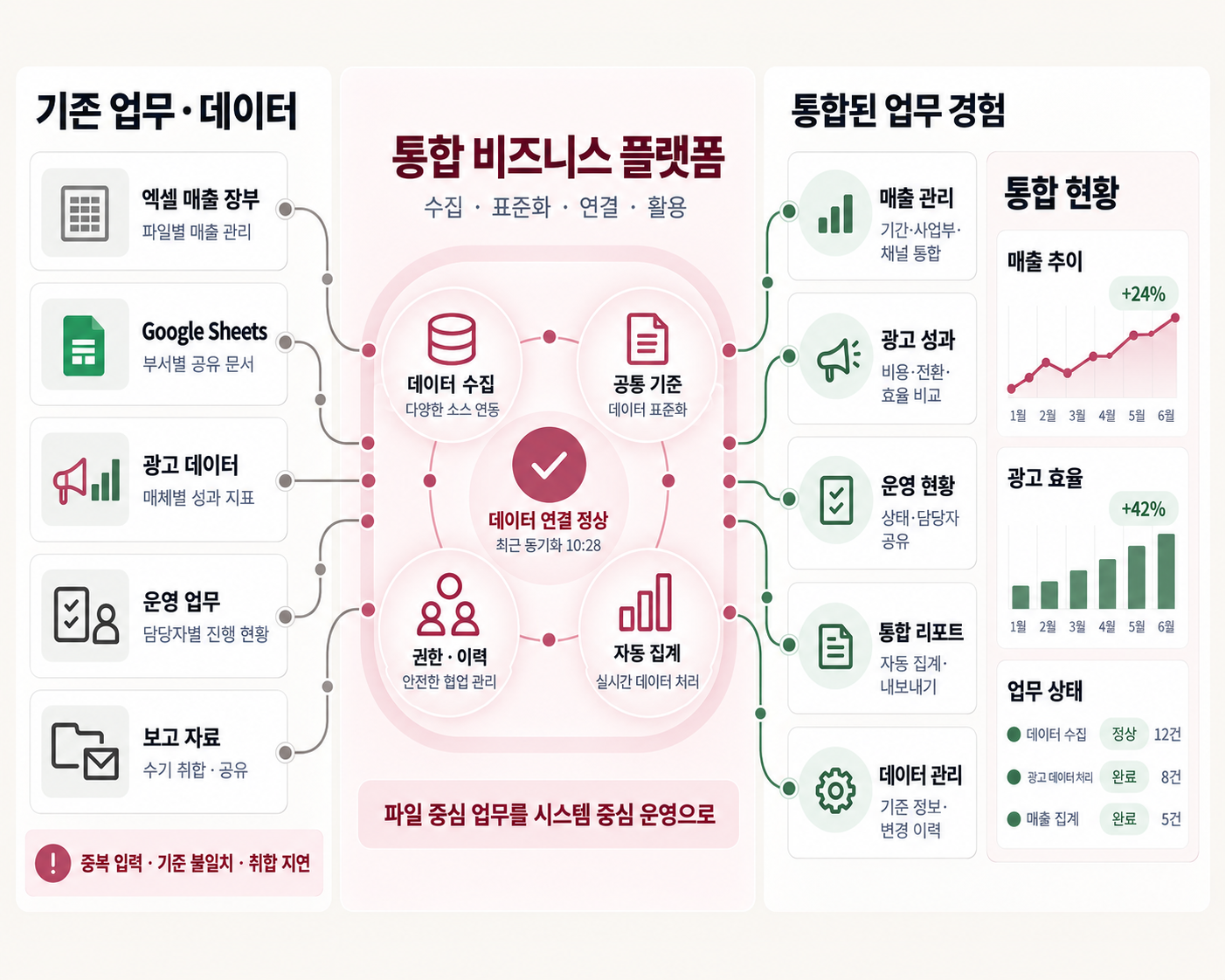 B2B 데이터 분석 SaaS 플랫폼 프로젝트 목업