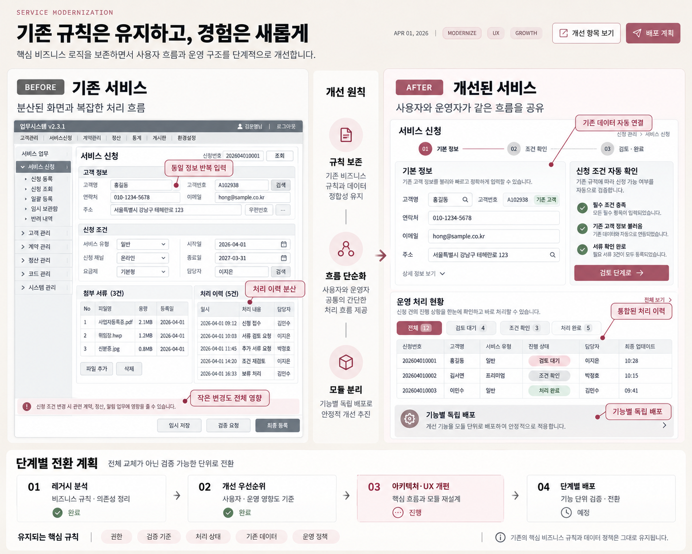 무중단 레거시 현대화 & 시스템 고도화 프로젝트 목업