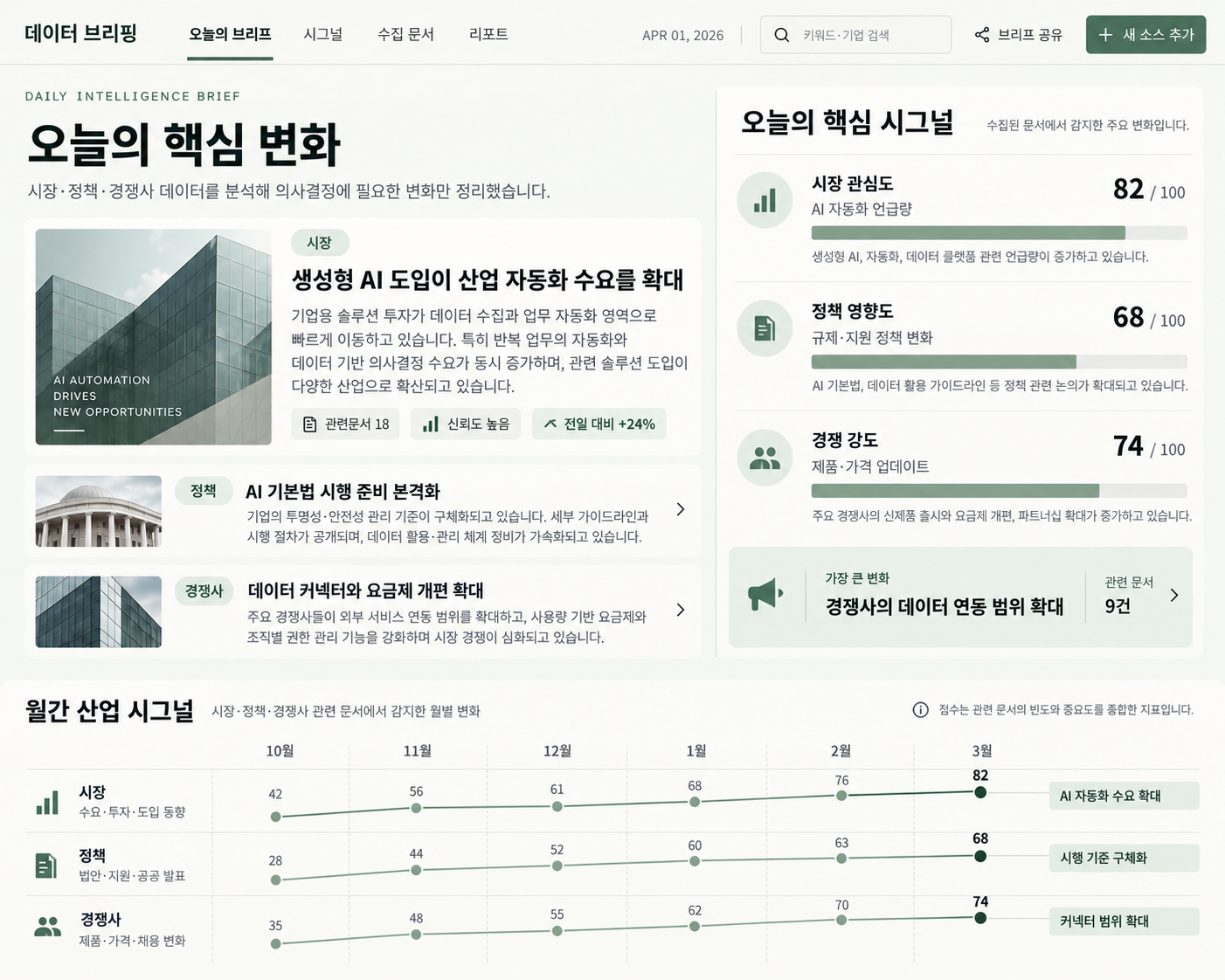 AI 비정형 데이터 수집 & 클러스터링 시스템 프로젝트 목업
